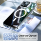 Étui Magsafe transparent Lstand pour iPhone série 15