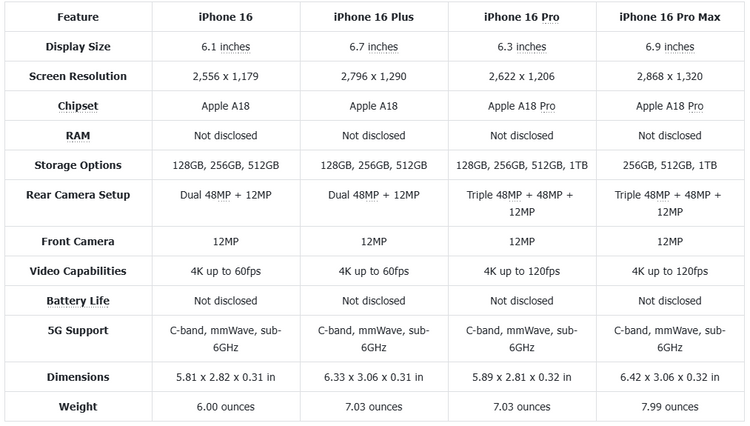 iPhone 16 series compare table