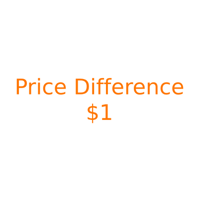 Exclusive Link for Price Adjustment