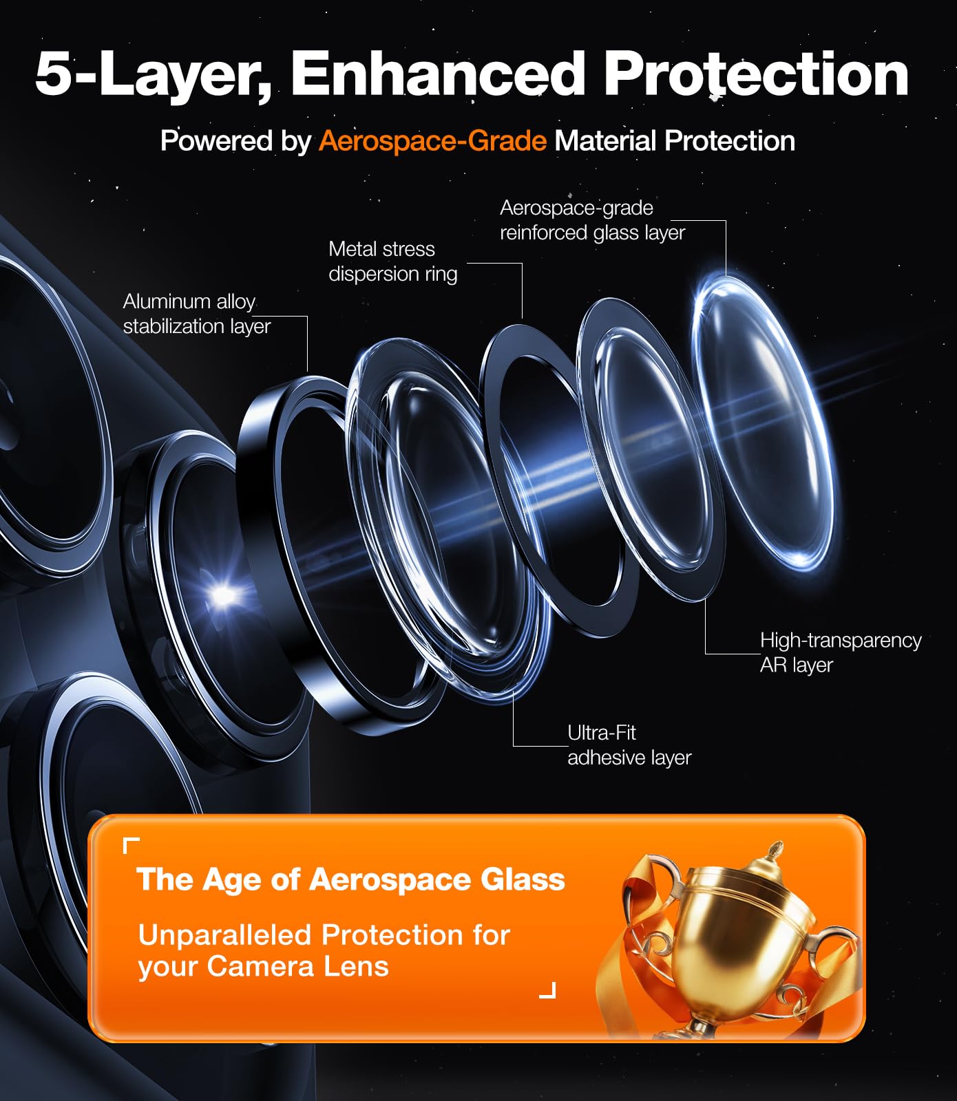 iPhone 15 Pro Camera Protector - Unbreakable Durable Safeguard